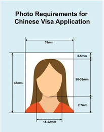China Visa Photo Requirements